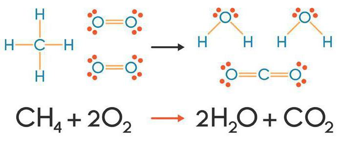 sestavlja enačbo reakcij, ki označujejo kemikalijo