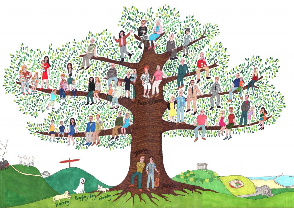 Kako nacrtati obiteljsko stablo