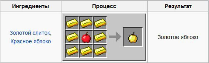kako narediti zlato jabolko v minecraftu