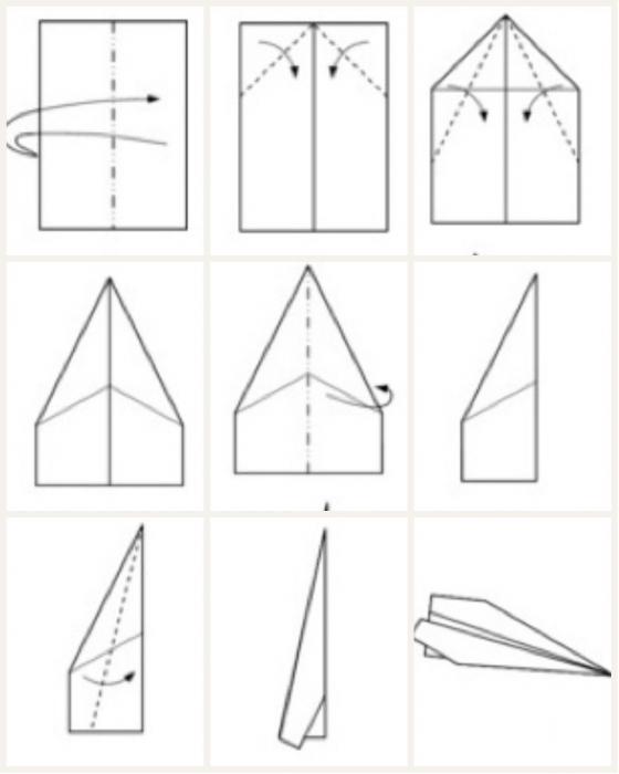 како направити инструкције за папирни авион