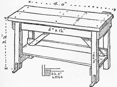 Dřevěné stoly do-it-yourself