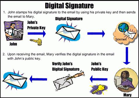 klíč elektronického podpisu