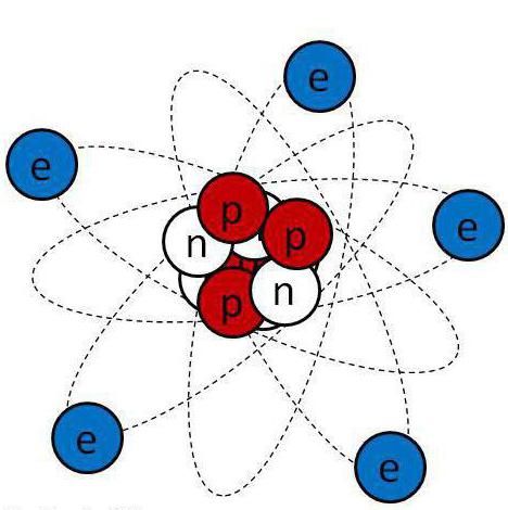 formule elettroniche di atomi di elementi chimici come fare