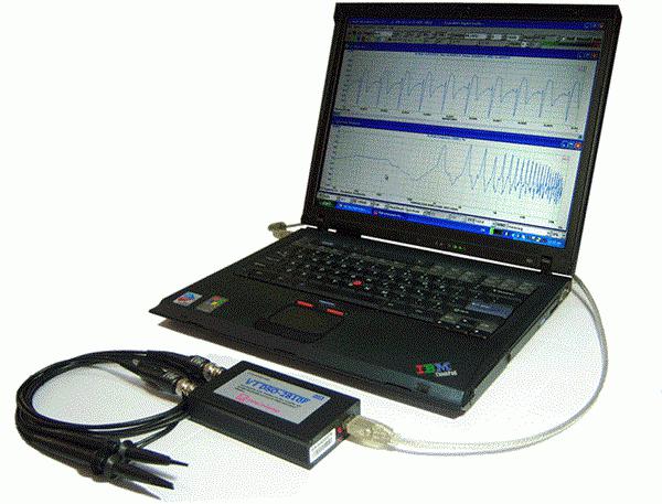 računalni osciloskop s prefiksom