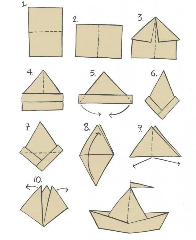 Kako napraviti papirnati brod