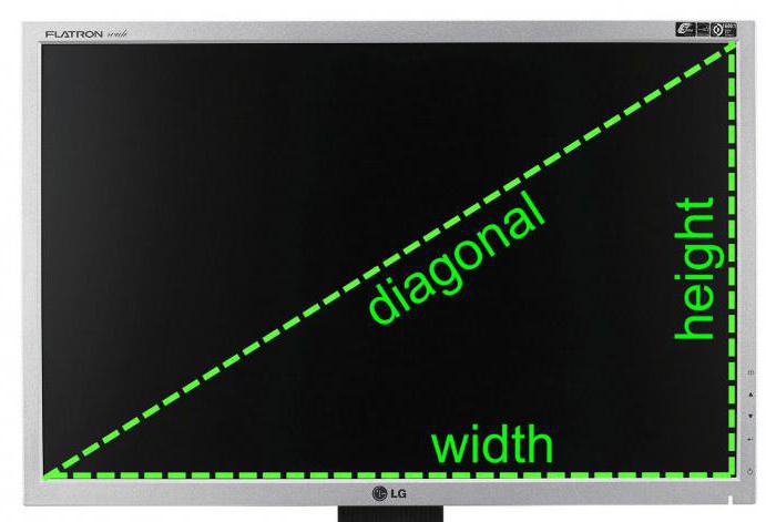 как да се измери диагоналът на телевизора