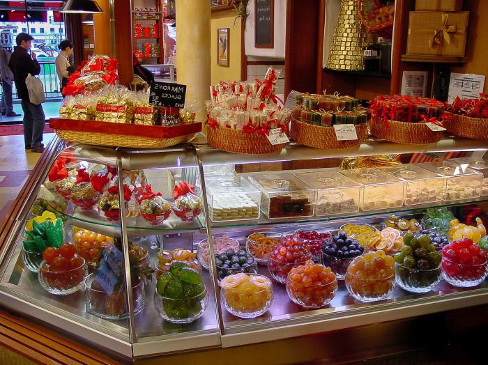 Како отворити продавницу слаткиша од нуле