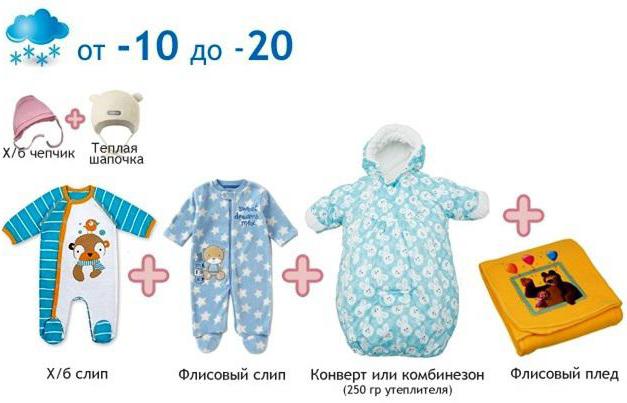 zimowe ubrania dla dzieci