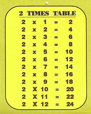 com'è facile imparare la tabella della moltiplicazione