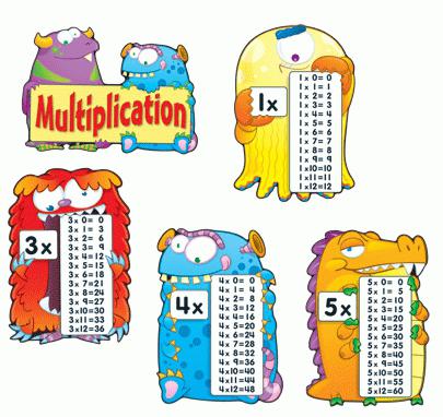 tabella di moltiplicazione per 3
