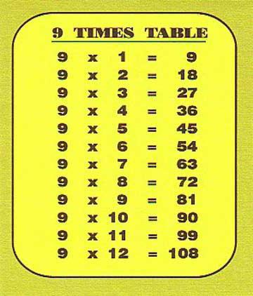 hitri način za učenje tabel množenja
