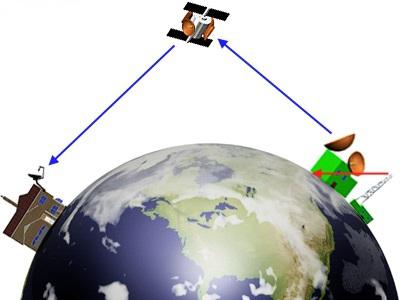 kako vzpostaviti satelitski krožnik