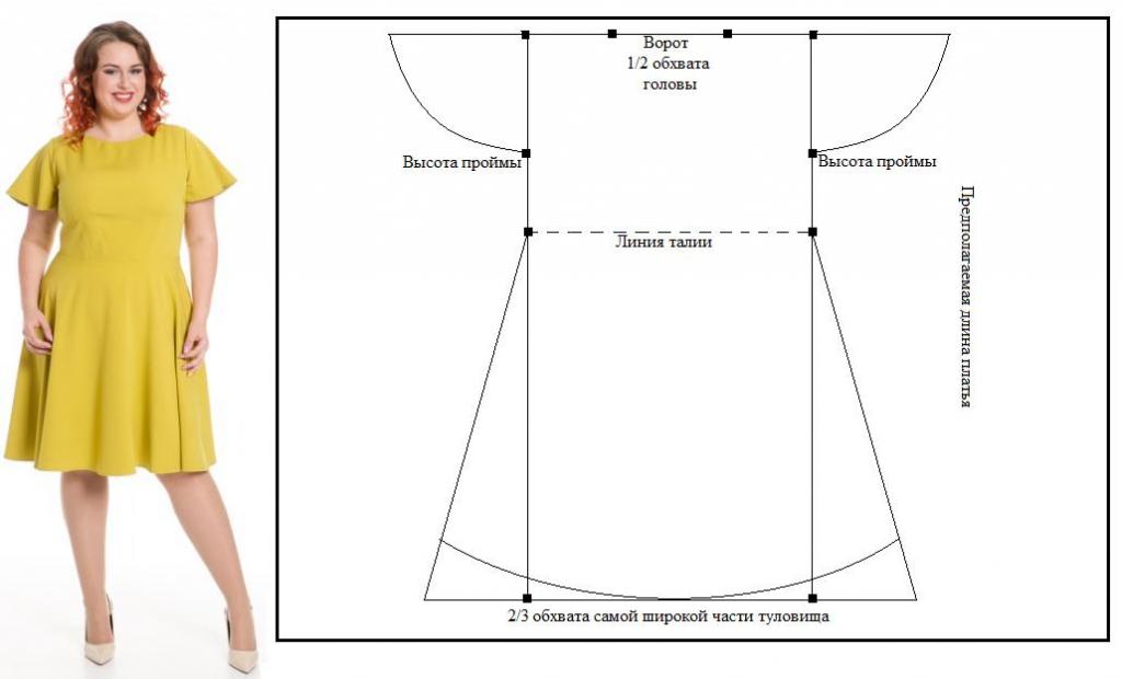 model oblečení pro plné