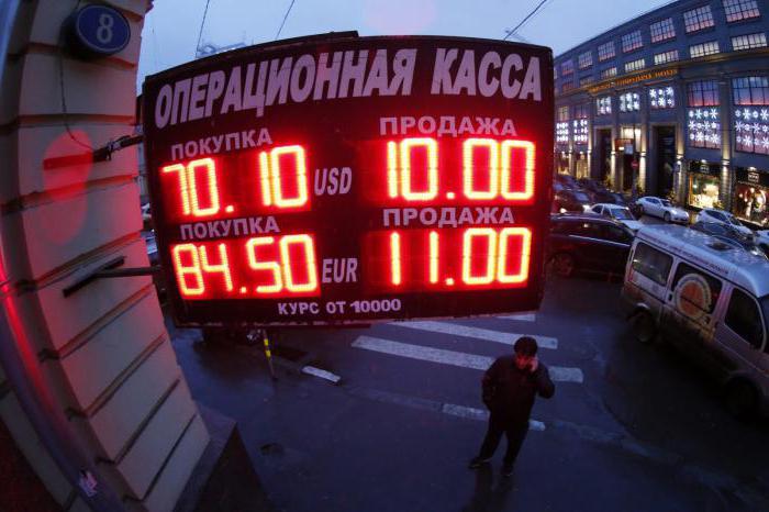 kryzys gospodarczy w Rosji