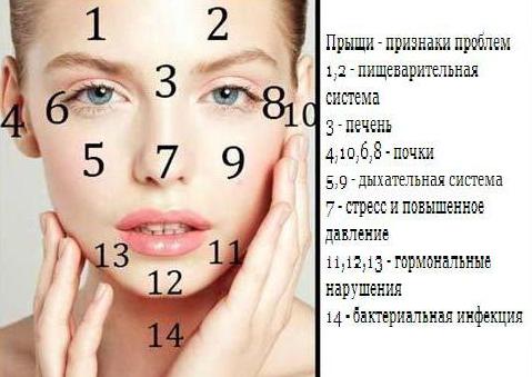 akne na obrazu, kako se znebiti