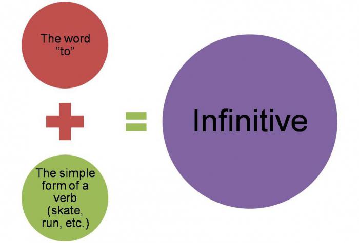 infinitive v angličtině