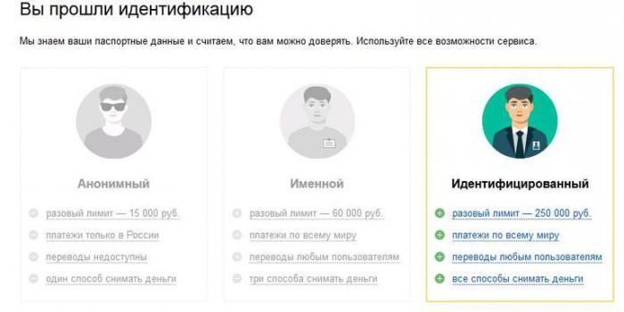 Yandex soldi attraverso il terminale