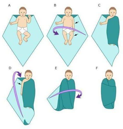 как да обгърнете бебето в одеяло