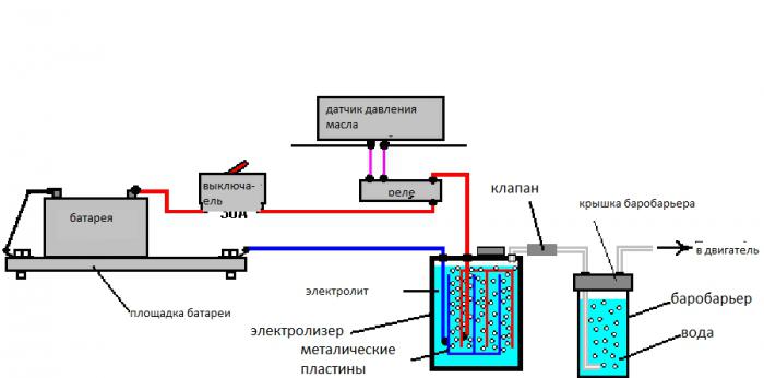generator vodika za avtomobilske preglede