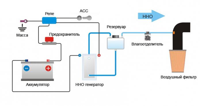 водородни генератори