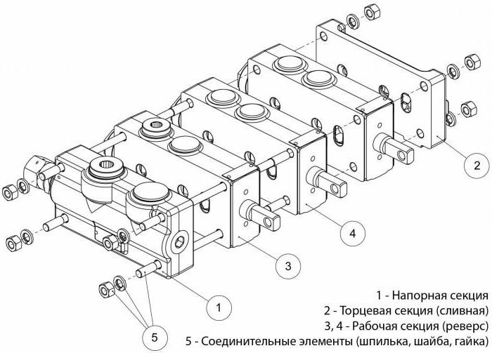 Diagram hydraulického rozdělovače
