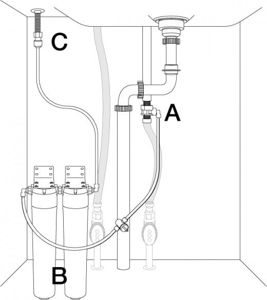 Schéma instalace vodního filtru