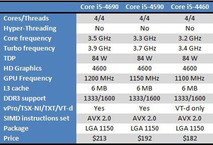 Intel Core i5 4460 Specifiche