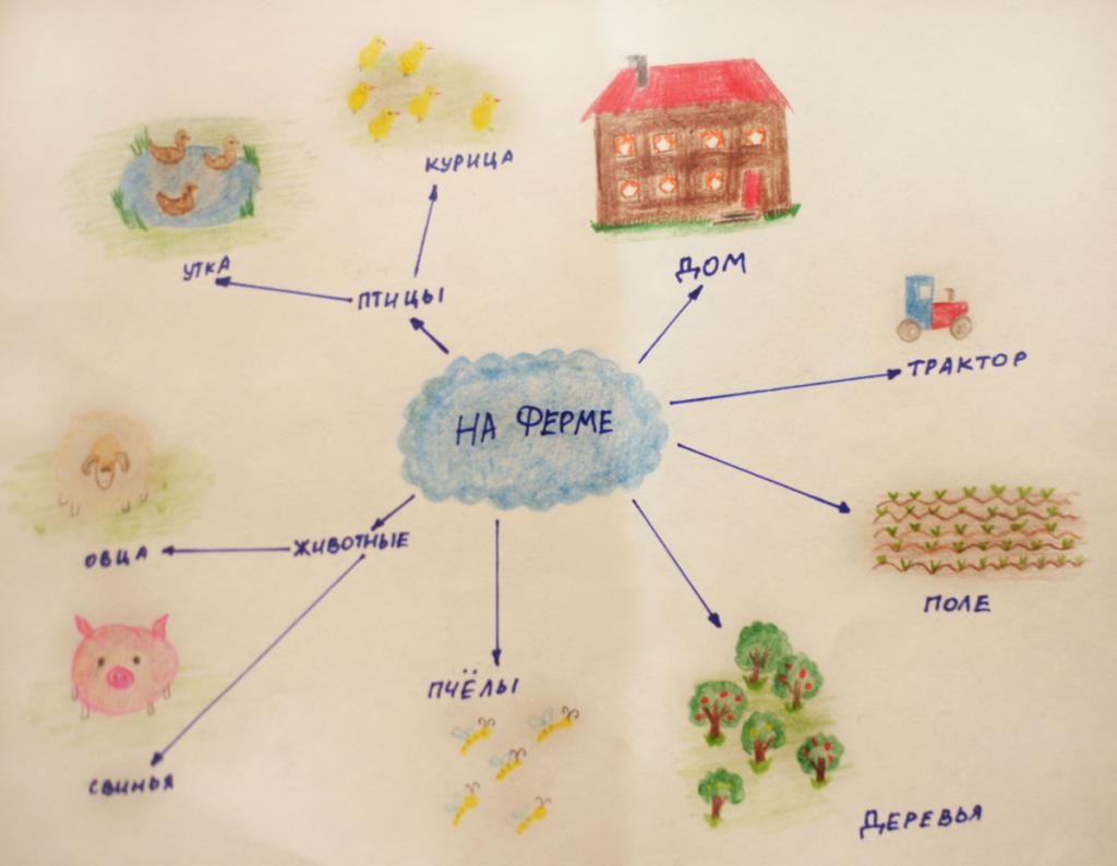 Карта на интелект за деца