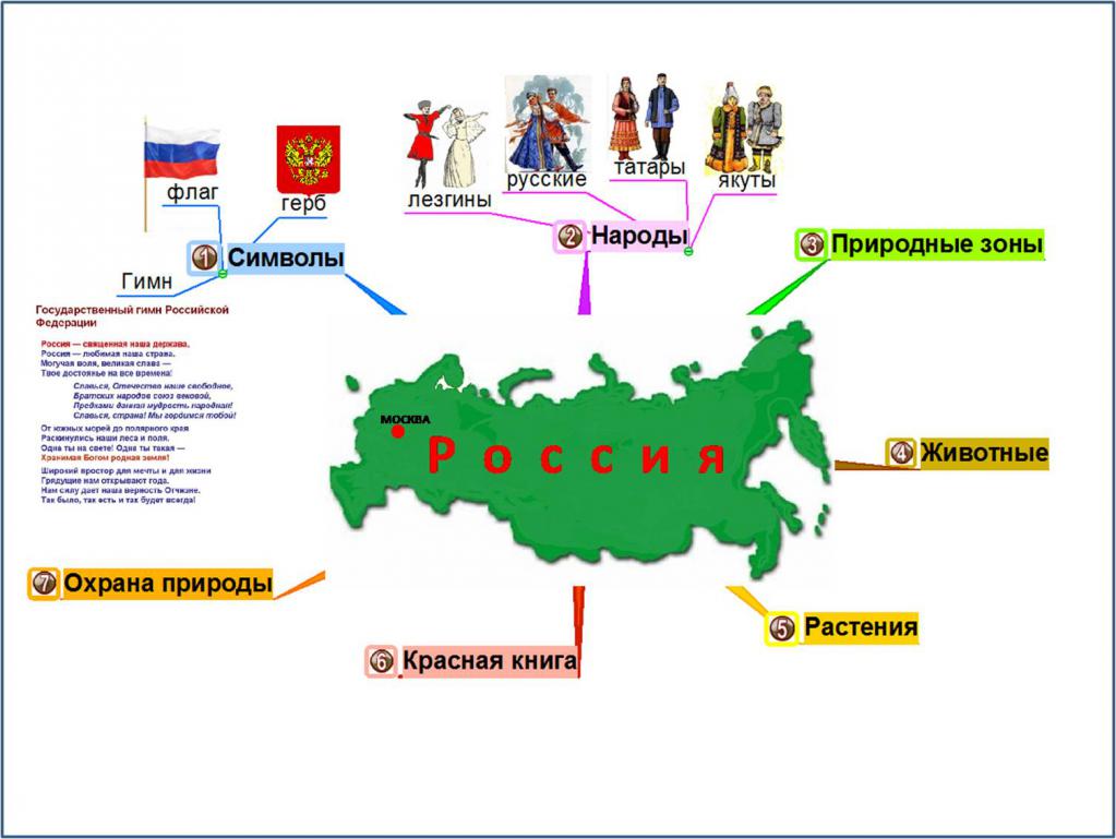 Карта на Интелект на Русия