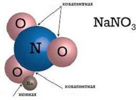 primeri kovalentne in ionske vezi