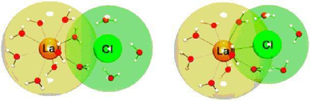 przykłady wiązania jonowego