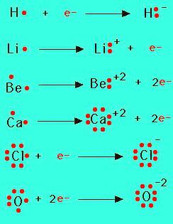 esempi di ioni