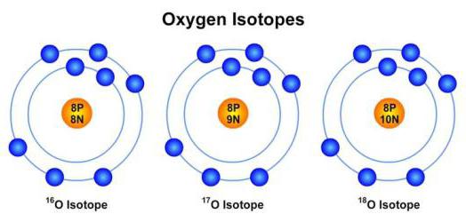 izotopové hmotnosti