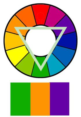 иттена коло боја како се користи