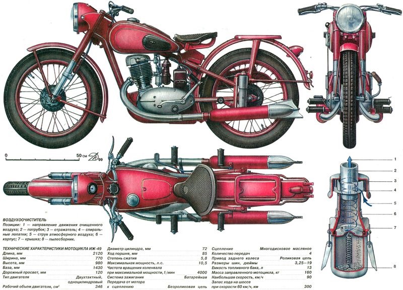 Dispositivo motociclistico IZH-49