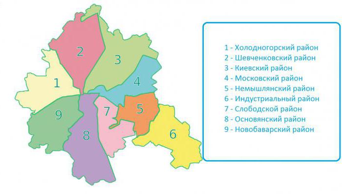distretti della lista di Kharkov