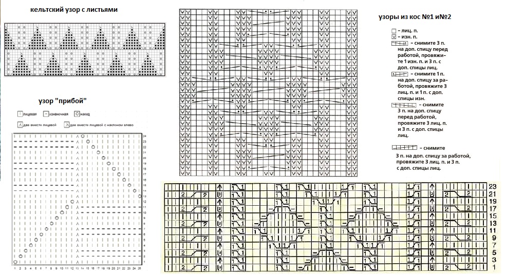 pattern pattern