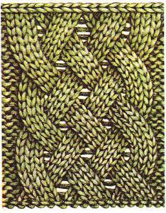 vzory pleteniny pletení vzor