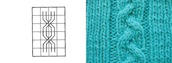 opis systemu knittingów warkoczy
