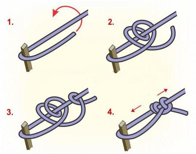 self-locking čvor
