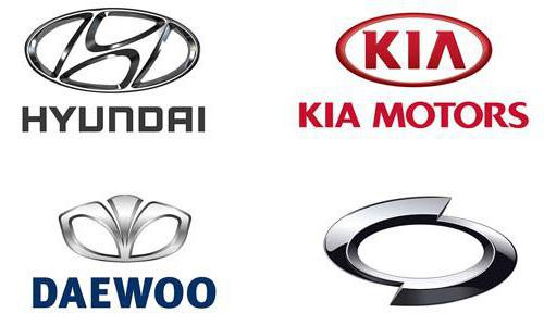Korejski automobili marke ssangyoug