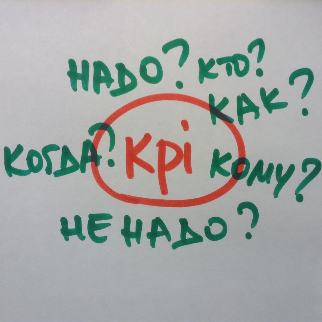 Как да направим KPI