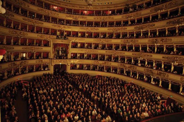 Gledališče La Scala