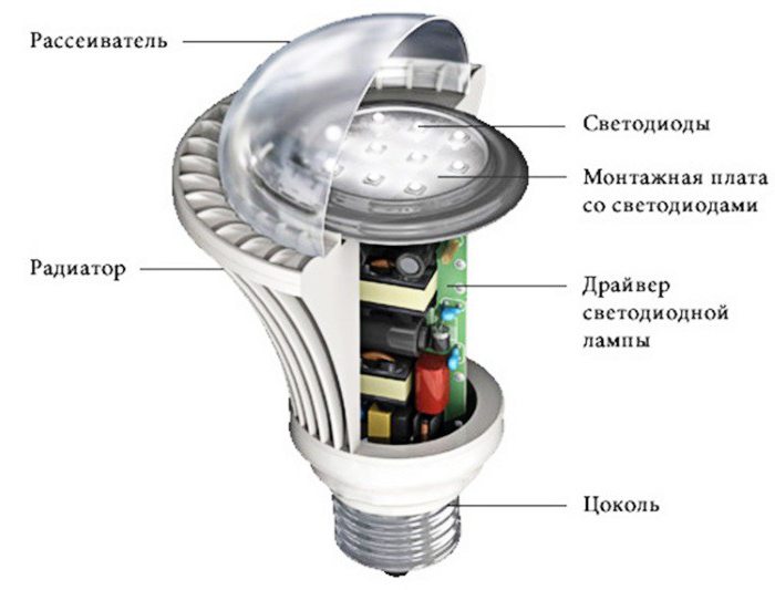 LED svetilka led 220v