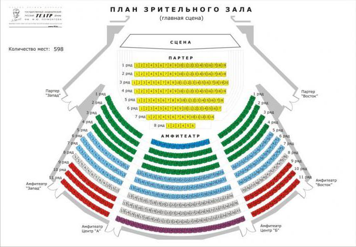 Lermontov kazalište Almaty Adresa