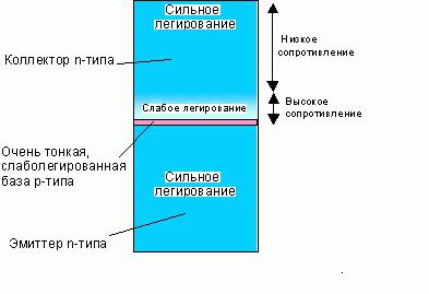 principio di funzionamento del transistor