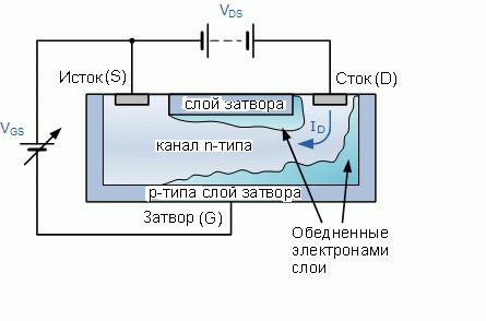 tranzistor s efektom polja