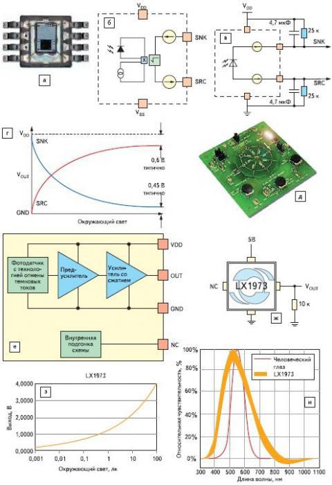Schema del circuito del sensore di luce stradale