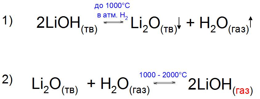Příklady reakce hydroxidu lithného