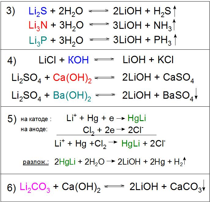 Примери за литиев хидроксид
